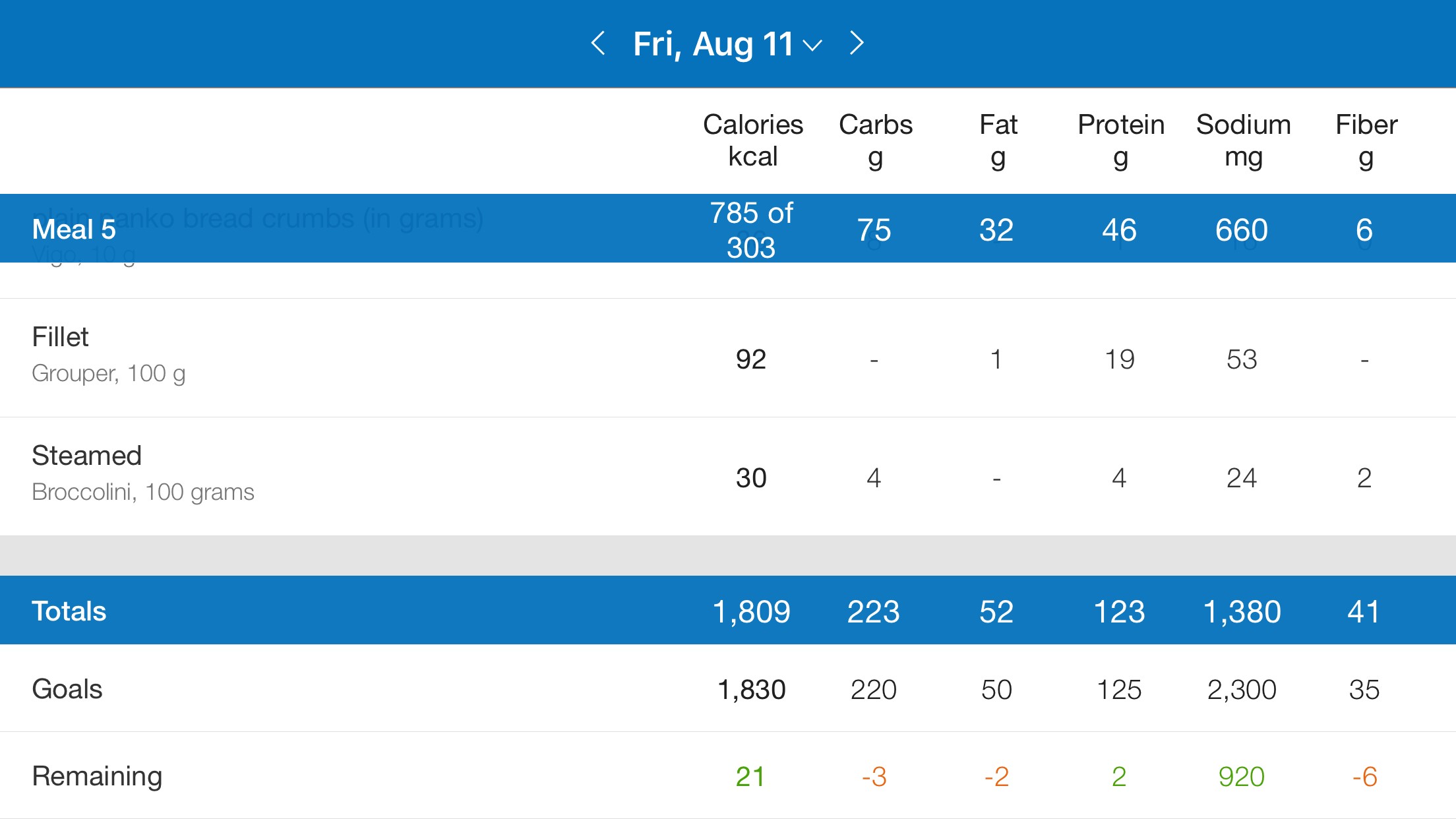 How to Login to MyFitnessPal to Track Your Metrics